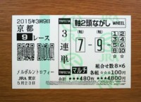 メルボルントロフィー2015的中/競馬予想無料