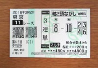 安田記念2016的中/競馬予想無料プロ