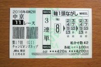 チャンピオンズＣ2016的中/競馬予想無料