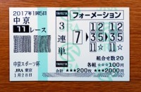 中京スポーツ杯2017的中/競馬予想無料
