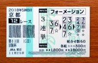 京阪杯2018的中/競馬予想無料 京阪杯2018的中/競馬予想無料