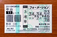 ターコイズS2018的中/競馬予想無料 ターコイズS2018的中/競馬予想無料