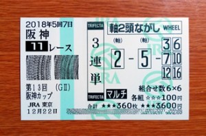 阪神C2018的中/競馬予想無料